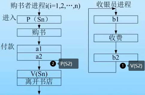 软件设计师