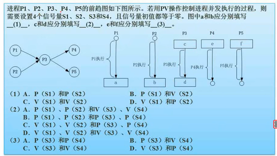 软件设计师