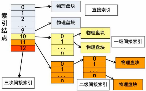 软件设计师