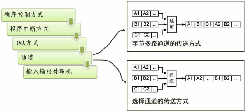 软件设计师