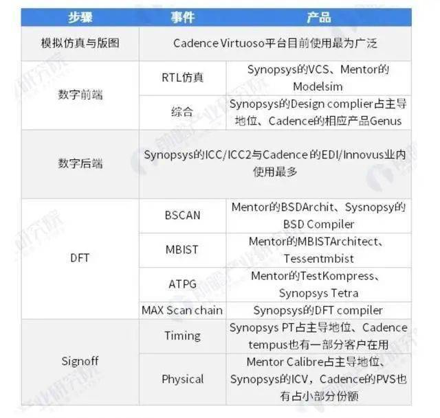 看国内十大EDA软件公司排行榜，总人数不到全球EDA研发总数的1/100，怎样突破困境？