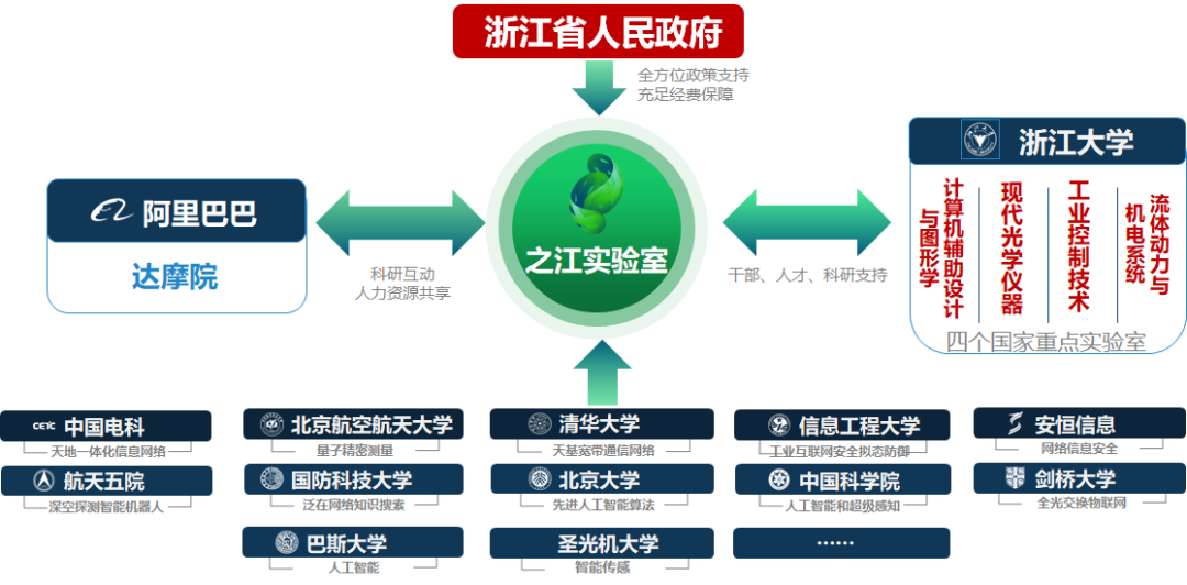 杭州有哪些牛批的互联网公司