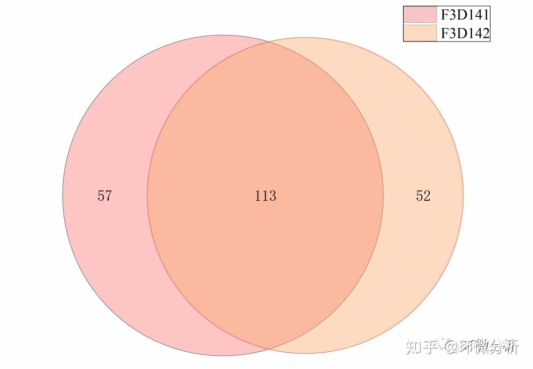 Mothur可视化_Mothur输出结果可视化_测序数据分析常用图表