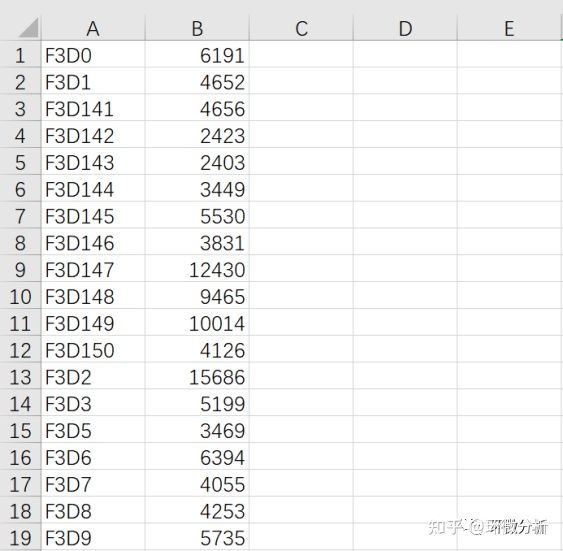 Mothur可视化_Mothur输出结果可视化_测序数据分析常用图表