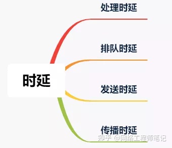 18张图带你了解衡量网络性能的四大指标：带宽、时延、抖动、丢包