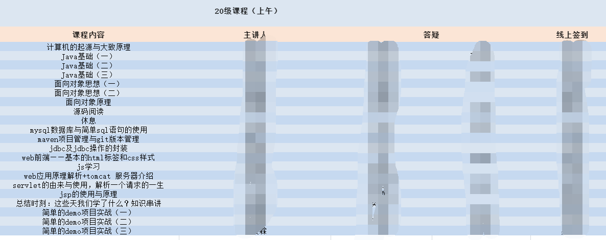 【2021软件创新实验室暑假集训】总结篇