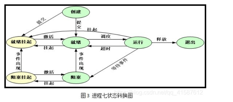 OS开学考前临时抱佛jio（2）