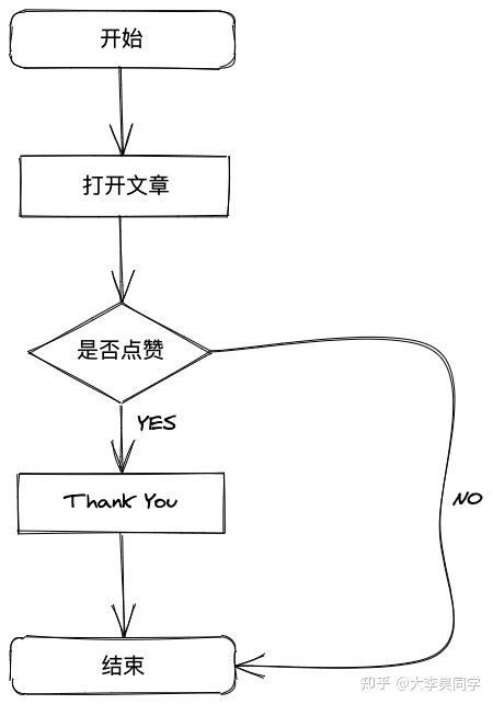 推荐几款非常好用且免费的在线绘图工具