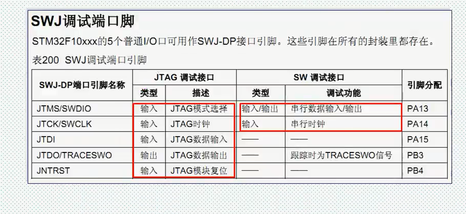 STM32调试及仿真（开始于2021-09-02）