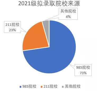 北大软微拟录取名单公布：逐鹿群雄，是谁收割了战场？