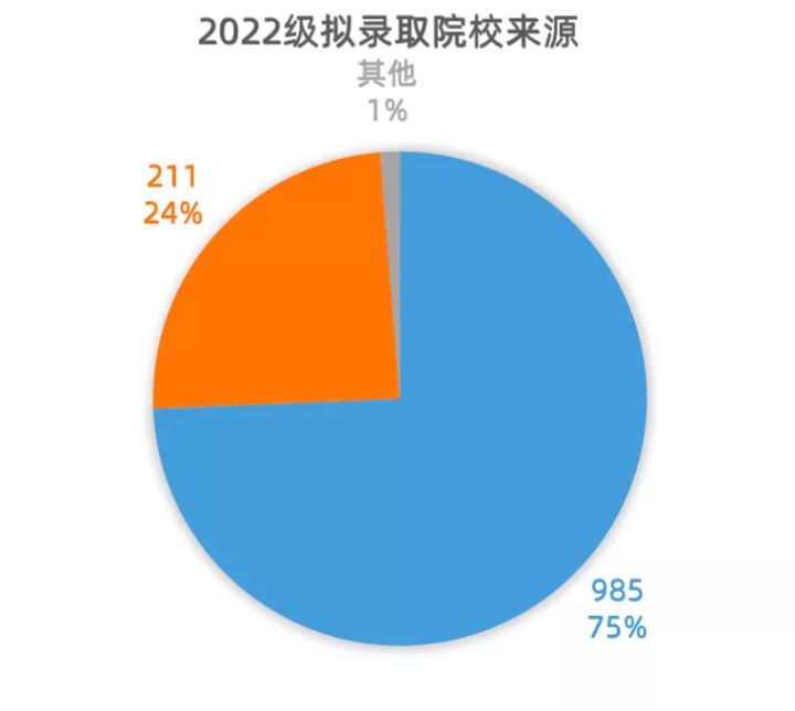 北大软微拟录取名单公布：逐鹿群雄，是谁收割了战场？