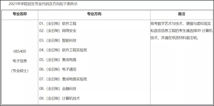 北大软微拟录取名单公布：逐鹿群雄，是谁收割了战场？