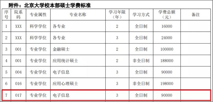 北大软微拟录取名单公布：逐鹿群雄，是谁收割了战场？