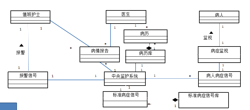 软件工程——面向对象建模方法