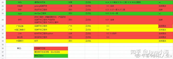 上岸美团，我为何放弃算法转开发