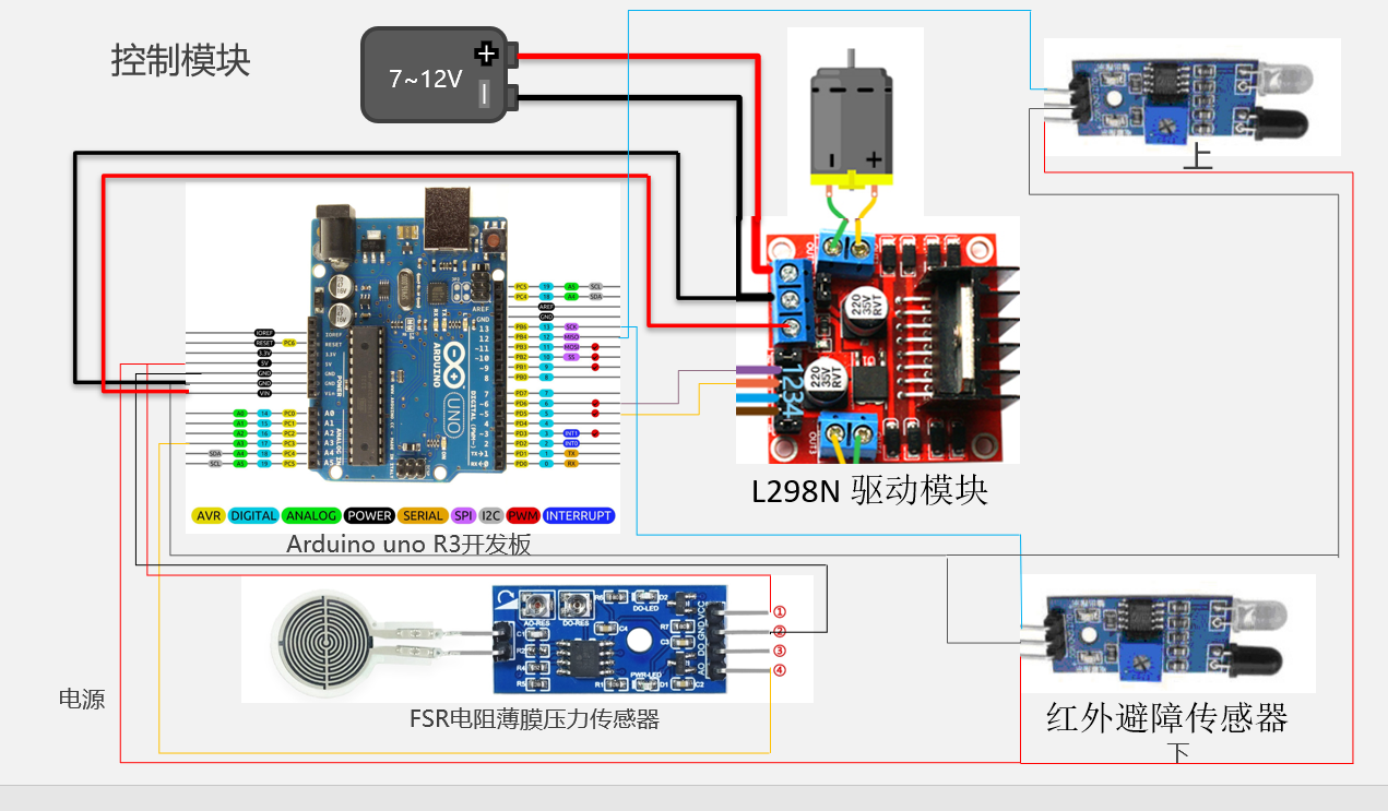 物联网应用技术课程设计————宿舍升降机模型