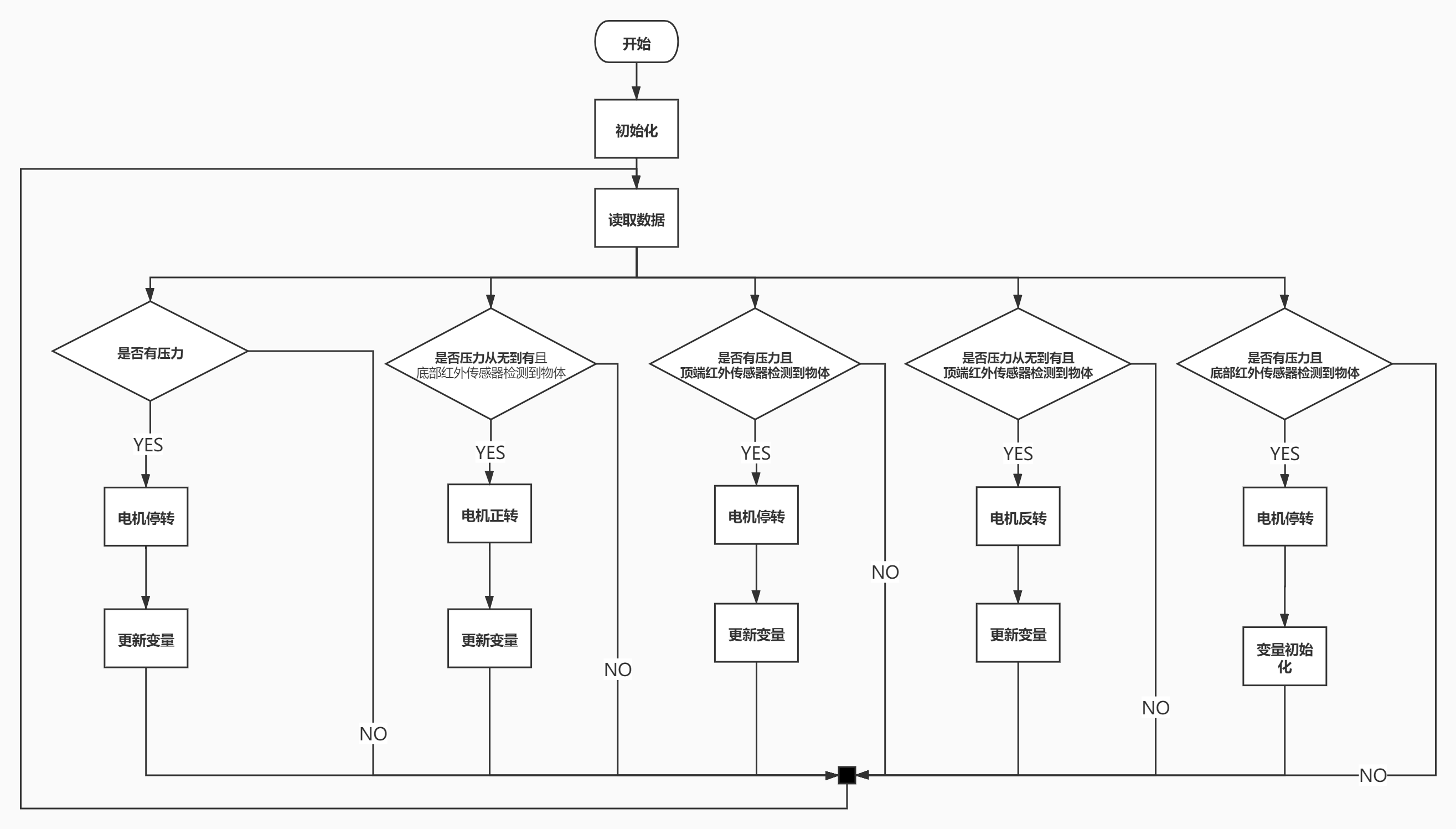 物联网应用技术课程设计————宿舍升降机模型