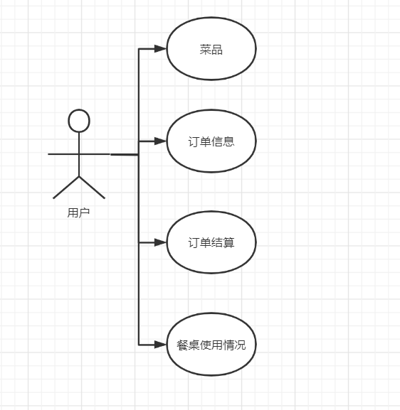 Java毕设项目-外卖订餐系统