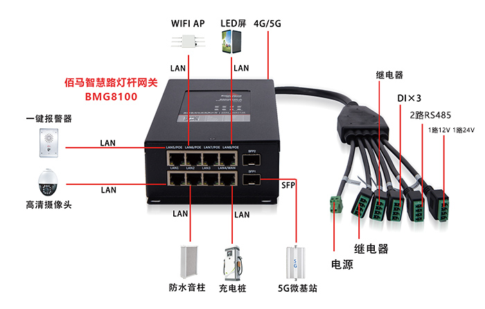 如何利用物联网关实现智慧路灯杆组网通信