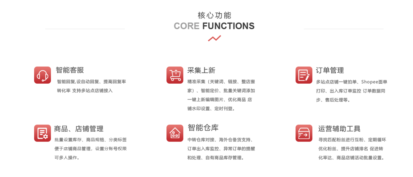 shopeeman本土店群系统强大的核心功能与优势