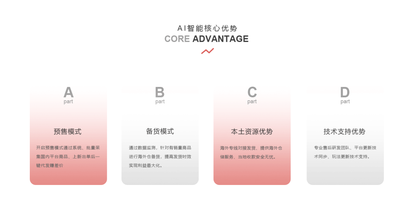 shopeeman本土店群系统强大的核心功能与优势