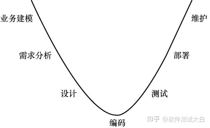 想要成为20k的软件测试工程师，你需要具备什么能力？