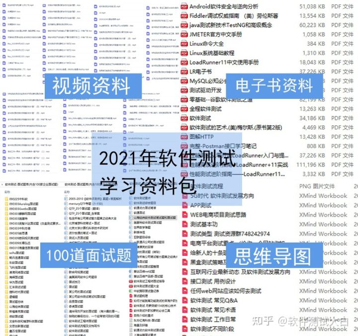 想要成为20k的软件测试工程师，你需要具备什么能力？