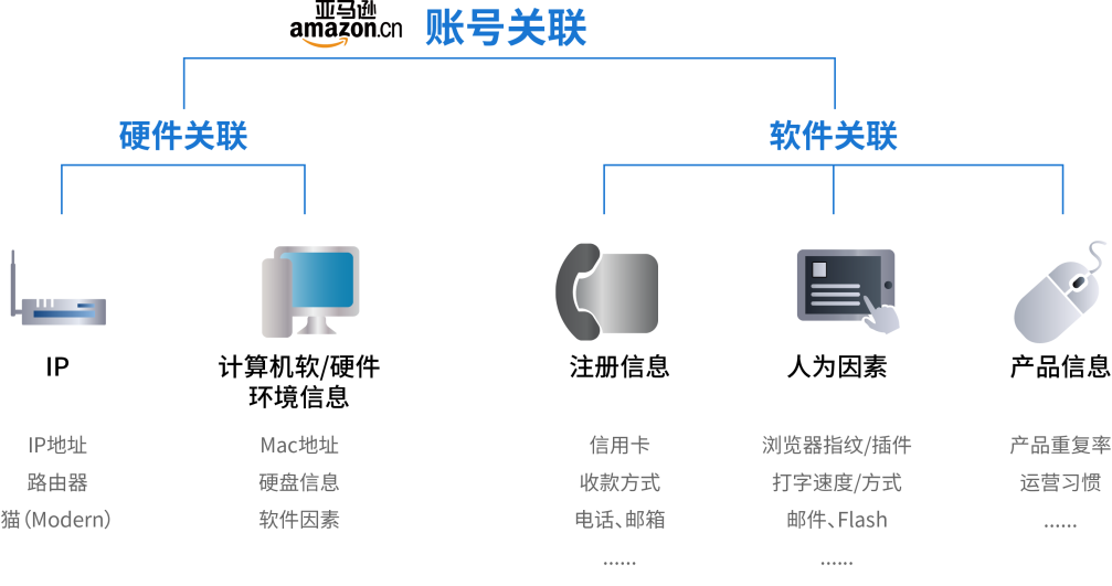 备战“黑五”，跨境电商卖家们，在“防关联”上做好准备了吗？