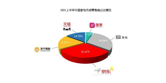 益聚星荣:处罚“摸鱼”员工，国美急了？