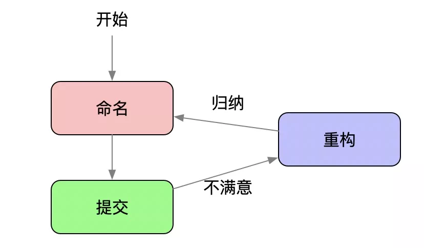 软件测试周刊（第46期）：走好选择的路，别选择好走的路，你才能拥有真正的自己。