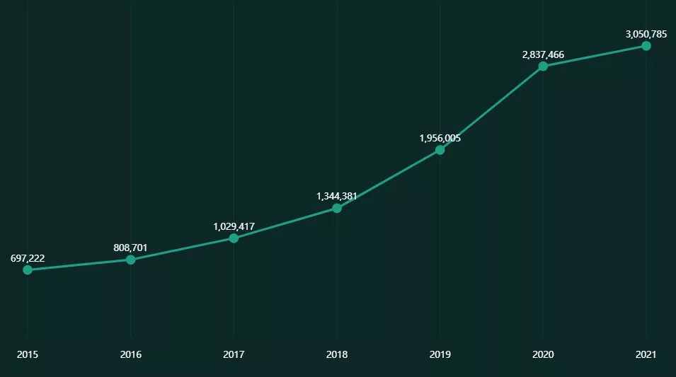 中国开发者数量全球第二，C 语言一跌再跌 | GitHub 年度报告发布