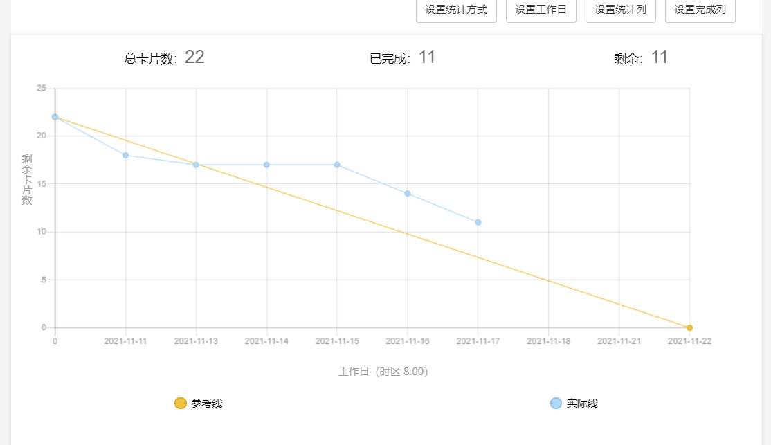 软件工程Alpha冲刺day2