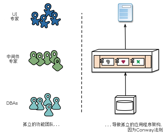 微服务SpringCloud Alibaba ------（二）微服务架构介绍