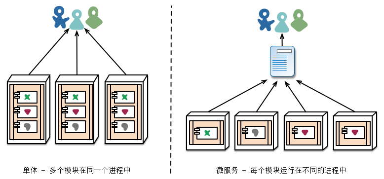 微服务SpringCloud Alibaba ------（二）微服务架构介绍