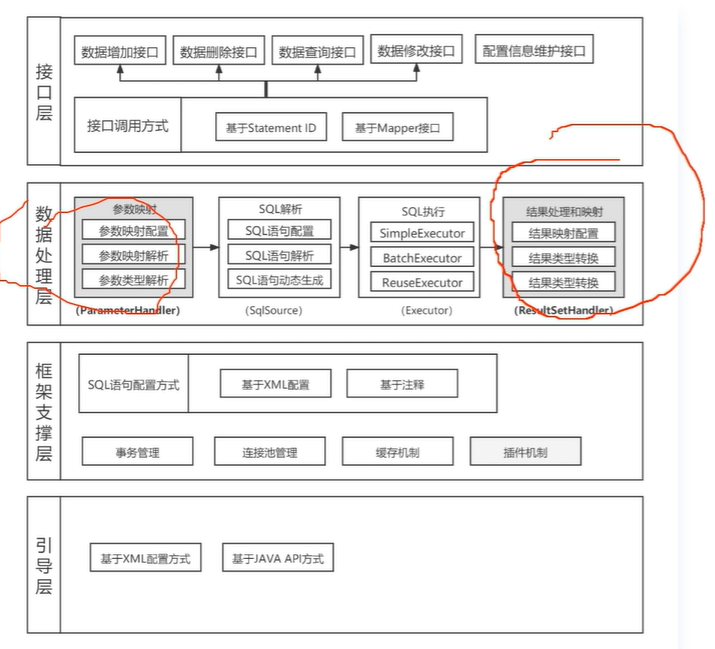 孤尽T31之单元测试与系统安全规约