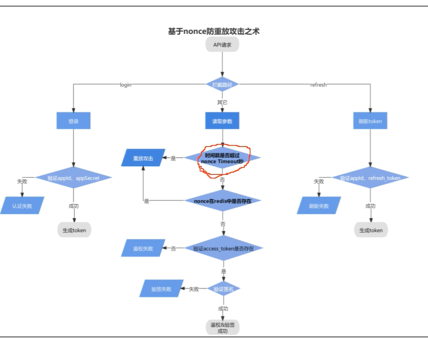 孤尽T31之单元测试与系统安全规约