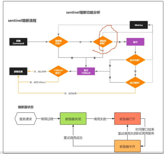 孤尽T31之单元测试与系统安全规约