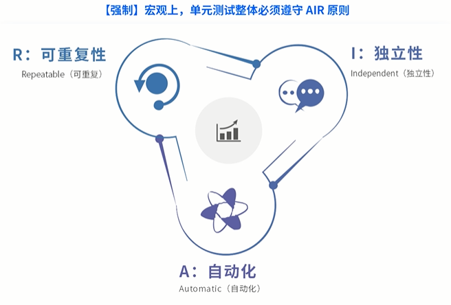 2021.11.16 孤尽训练营D22——单元测试与系统安全规约