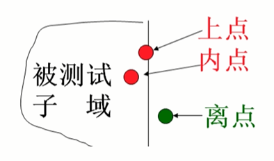 2021.11.16 孤尽训练营D22——单元测试与系统安全规约