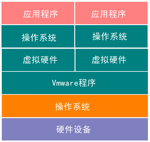 Linux系统的安装