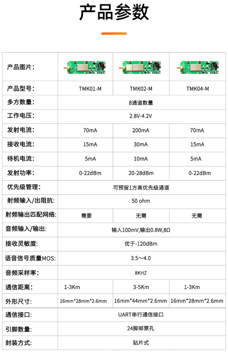 开发板接口及按键详解，全双工对讲模块