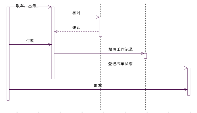 软件工程-顺序图（时序图）