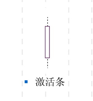 软件工程-顺序图（时序图）