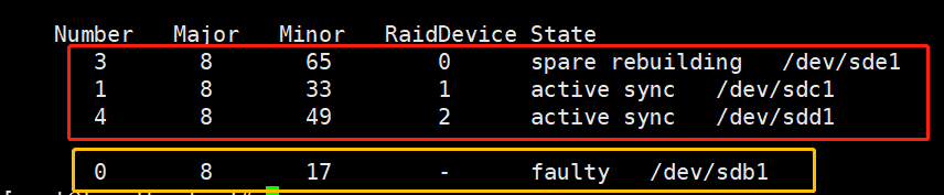 轻松认识磁盘阵列（RAID）