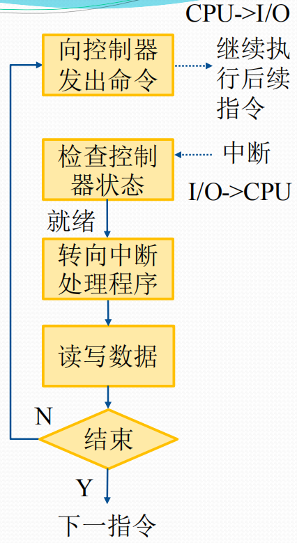 LINX IO介绍