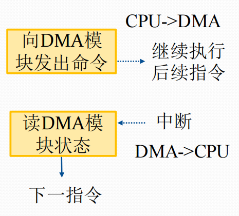 LINX IO介绍