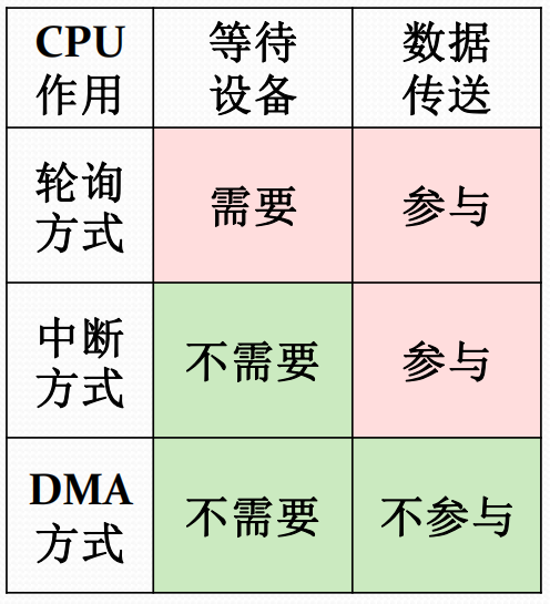 LINX IO介绍