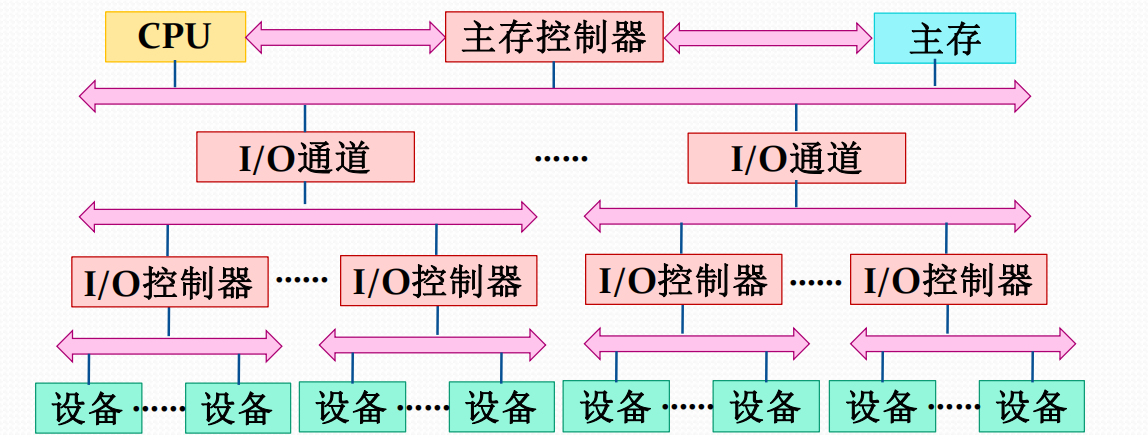 LINX IO介绍