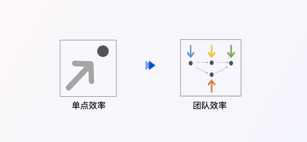 CODING Compass —— 打造行云流水般的软件工厂