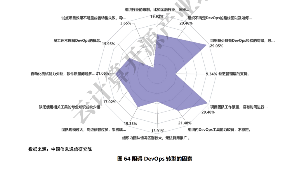 CODING Compass —— 打造行云流水般的软件工厂